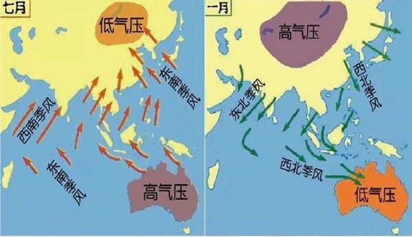 季风环流示意图.jpg